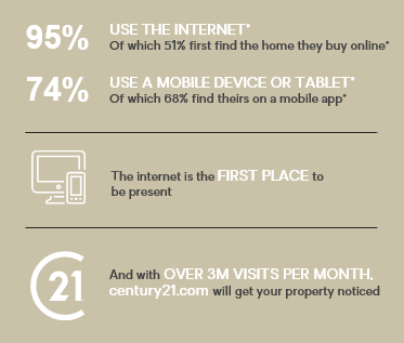 Century 21 stats